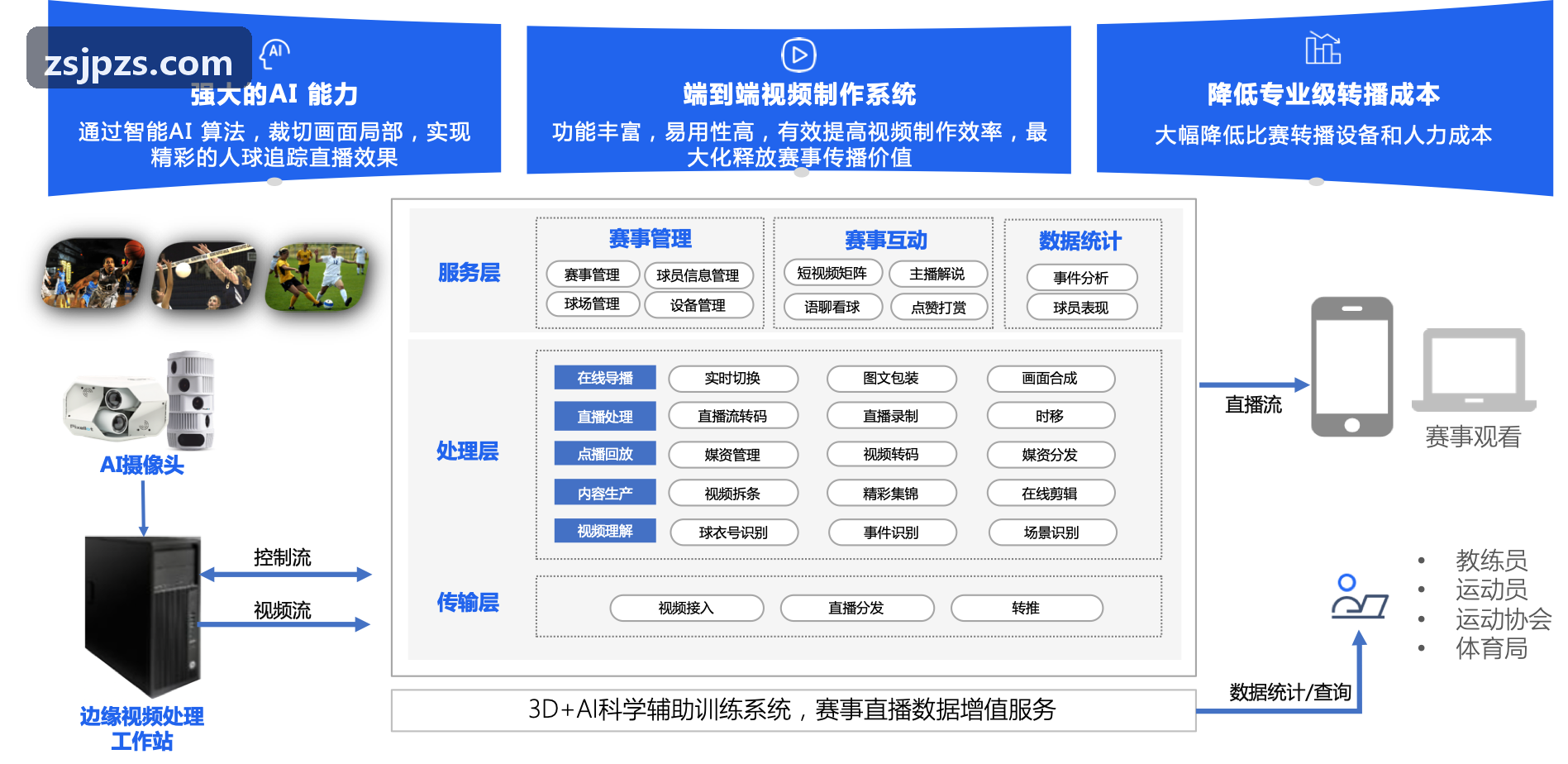 JIUYOU物联硬件接入标准升级公告